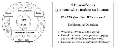Essential Questions and Outlines